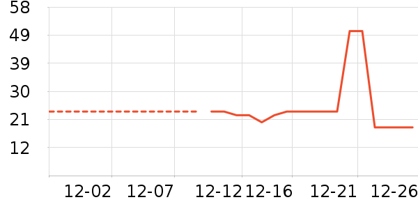 ������ʳ��ʷ�۸�