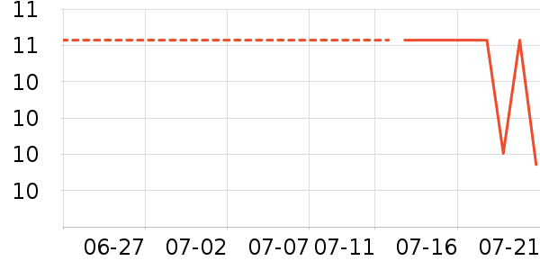 ֲ��������������ʷ�۸�