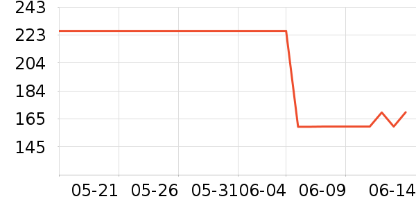 �ܿ���˹��֯��ʷ�۸�