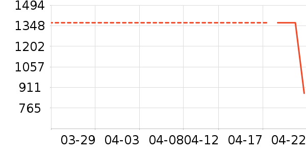 ��������ʷ�۸�