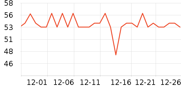 �����س����������ʷ�۸�