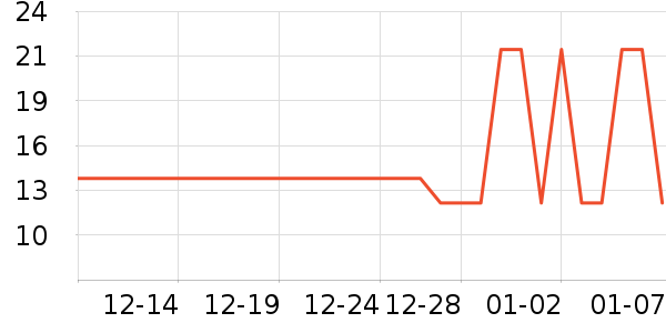 ά���ֽ��ʷ�۸�