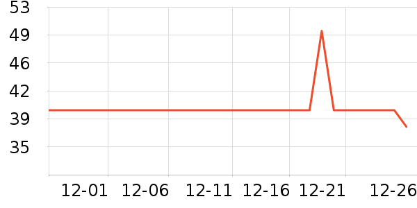 ���ڱ�ů������ʷ�۸�