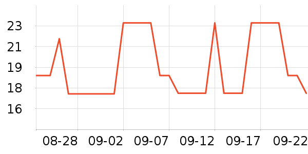 �߶ȿռ���������ʷ�۸�