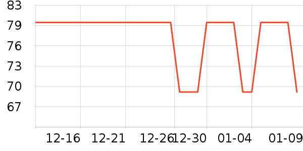 Ůʽ������ʷ�۸�