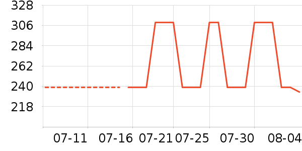 �ټҺ�Ůʽ������ʷ�۸�