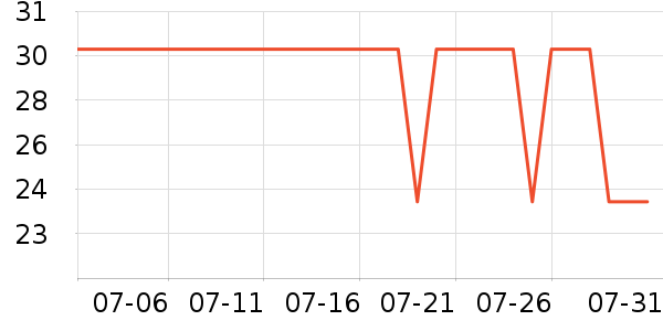 ����ϳ���������ʷ�۸�