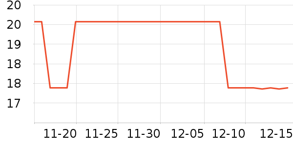 ��������Ӫ��������ʷ�۸�