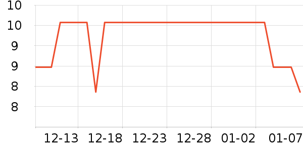 ɯ����ʱ������/����/������ʷ�۸�