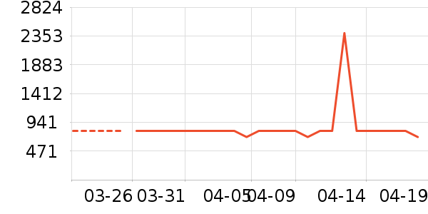 ������������ʷ�۸�