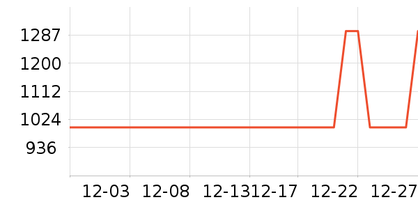 ����΢��¯��ʷ�۸�