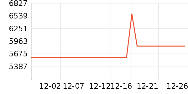 ������Ʒɳ����ʷ�۸�