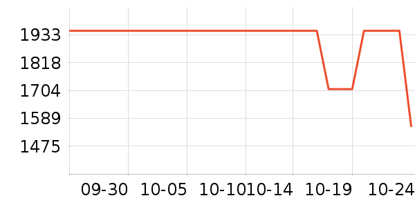 ��������Ů����ʷ�۸�