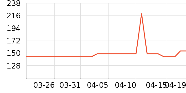 ����ñ��/Χ��/������װ��ʷ�۸�