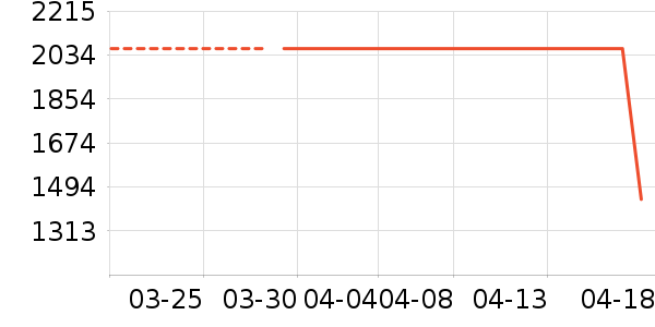 ����Ůʽ��������ʷ�۸�