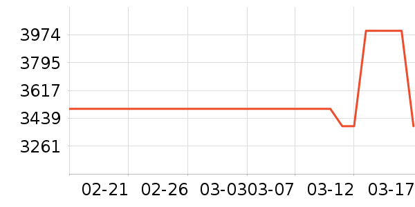 ��ɭ��/ֱ������ʷ�۸�