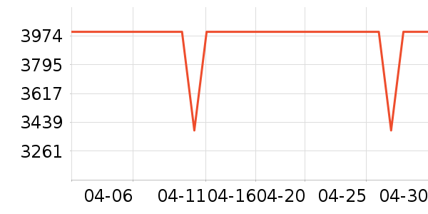 ��ɭ��/ֱ������ʷ�۸�