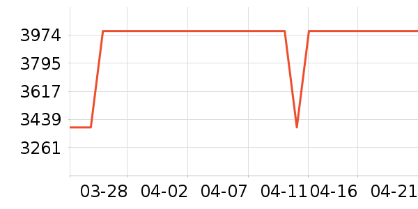 ��ɭ��/ֱ������ʷ�۸�