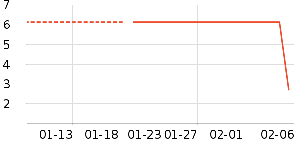 ����/�����豸��ʷ�۸�