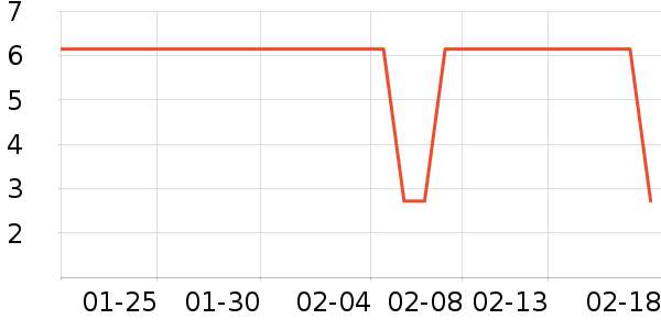 ����ҽ������/�����豸��ʷ�۸�