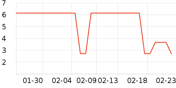 ����ҽ������/�����豸��ʷ�۸�