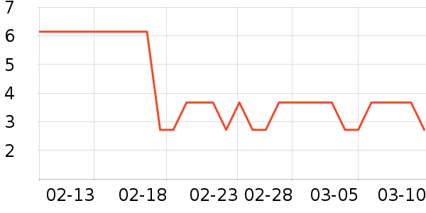 ����ҽ������/�����豸��ʷ�۸�