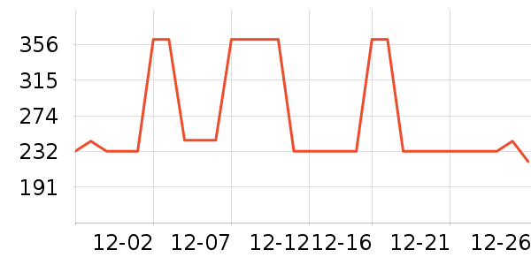 ���ױ��ǻ����װ��ʷ�۸�