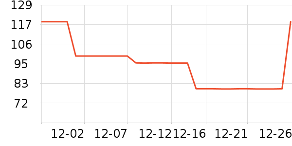 ����Ӫ��������ʷ�۸�