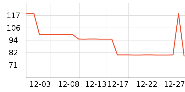 ����Ӫ��������ʷ�۸�