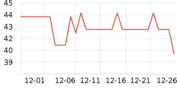 ����ţ��/��Ʒ��ʷ�۸�