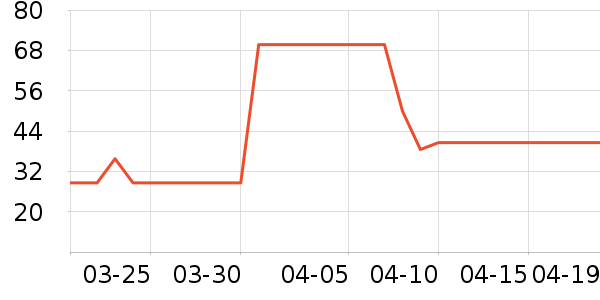 ����ţ��/��Ʒ��ʷ�۸�