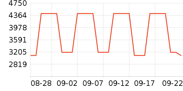 MCM����Ů����ʷ�۸�