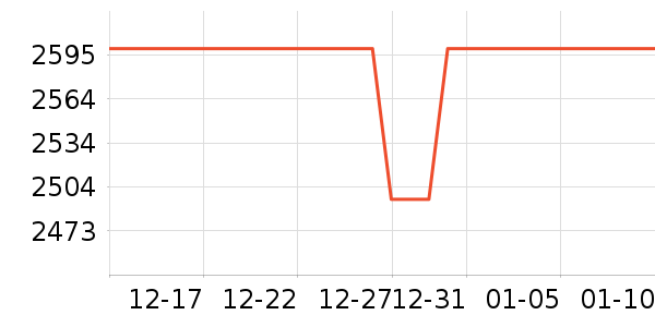 �ֻ���ʷ�۸�