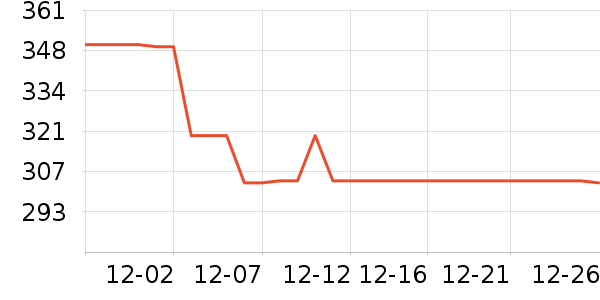 Lee���п���ʷ�۸�