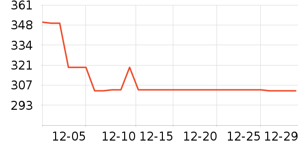 Lee���п���ʷ�۸�