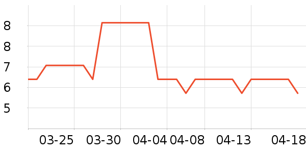 �׷���������ʷ�۸�