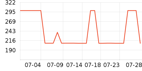 new balance�˶�T��/POLO����ʷ�۸�