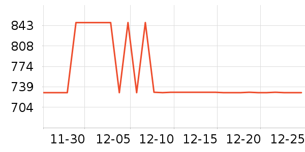 ȫ�Ѵ���ʷ�۸�