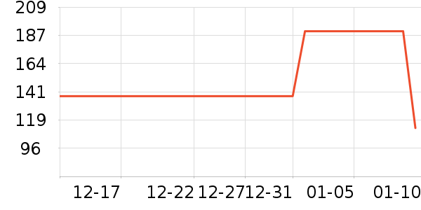 ���˶���ë����Ʒ��ʷ�۸�