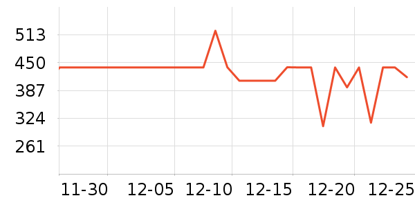 ����Ůʽ���޷���ʷ�۸�