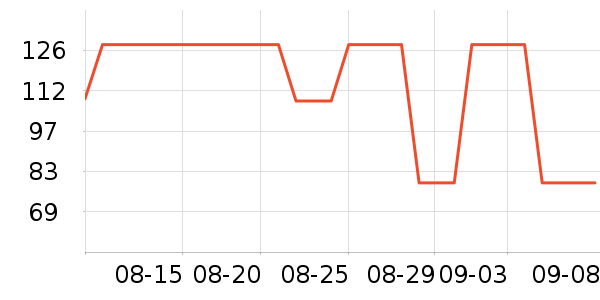 �������򻨲���ʷ�۸�