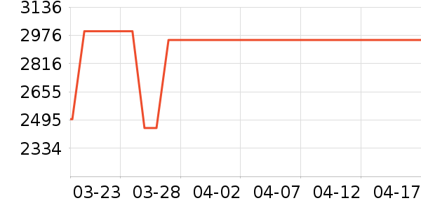 �׼ҿյ���ʷ�۸�