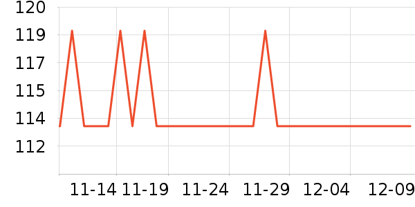 �ղ���������ʷ�۸�