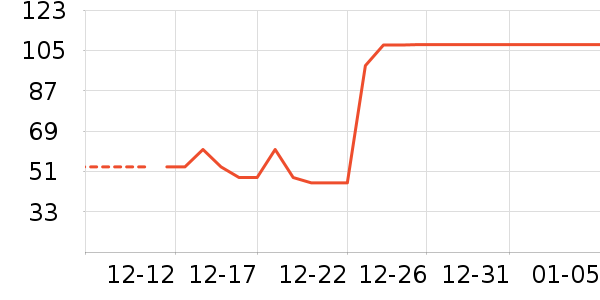 ������ʷ�۸�