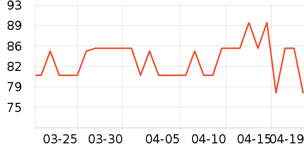 ȸ������/�̲���ʷ�۸�