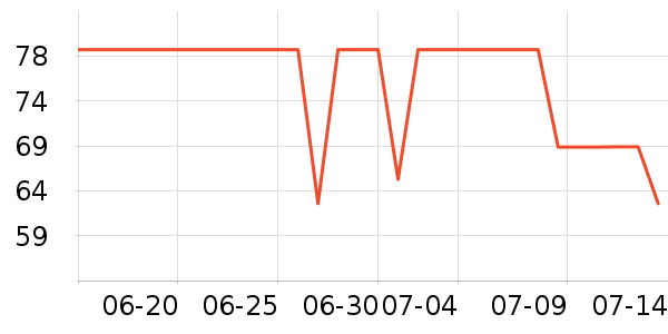 ACKDCS�˶�װ��ʷ�۸�