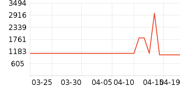 Ľ������������е��ʷ�۸�