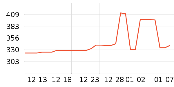 л����ƽ�����/����/������ʷ�۸�