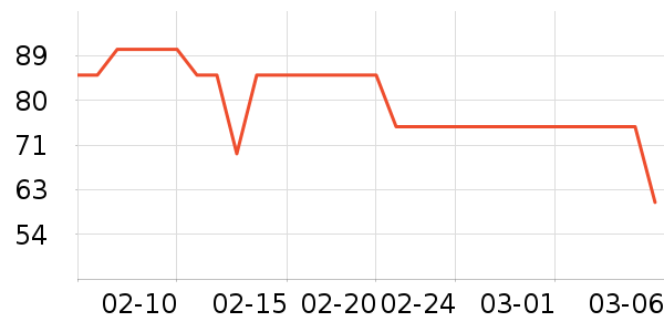 ŮʽT����ʷ�۸�