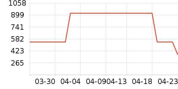 ����Ůʽţ�п�/���п�/�̿���ʷ�۸�